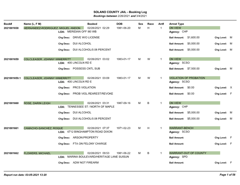 Jail logs for 2/26 – 3/4