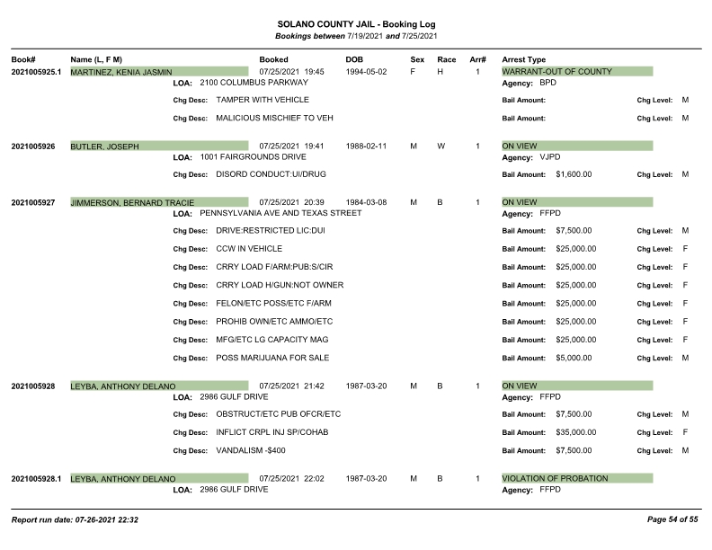 Jail logs for 7/19 – 7/25