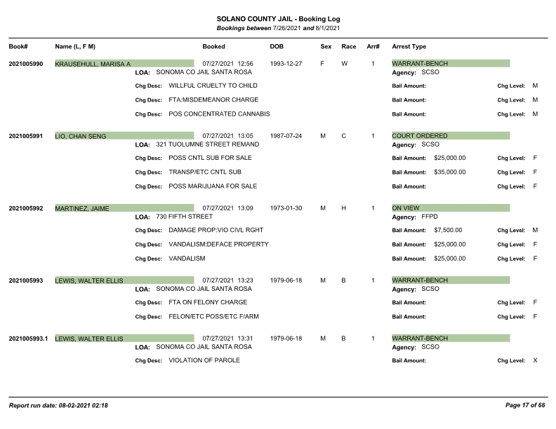 Jail logs for 7/26 – 8/1