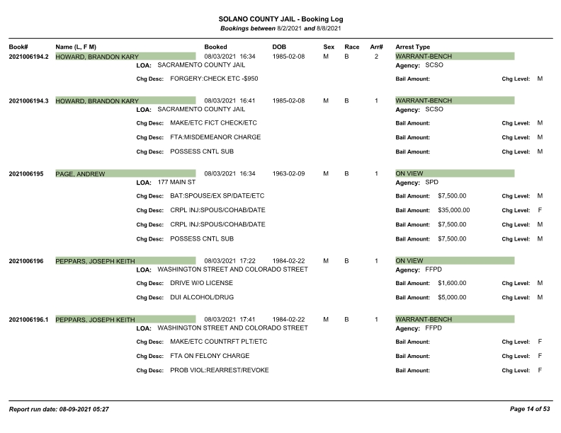 Jail logs for 8/2 – 8/8